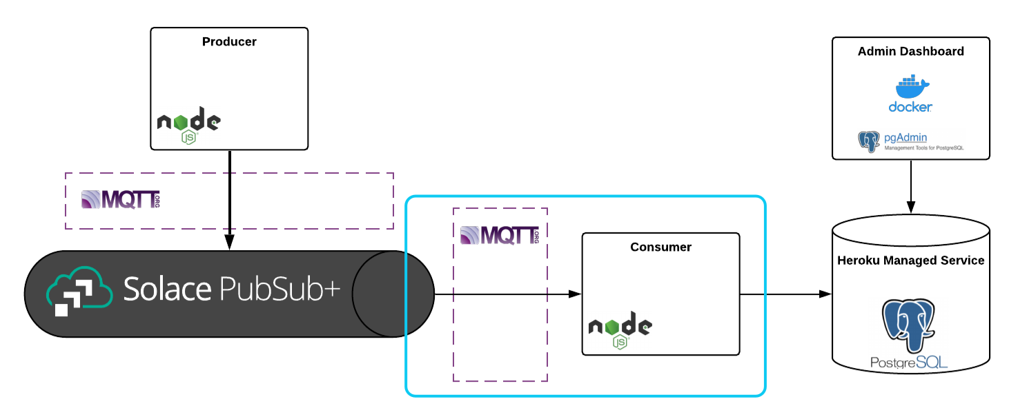 Architecture Diagram